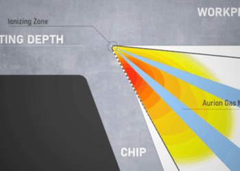 Aurion – the New Era of Clean-Tech Machining
